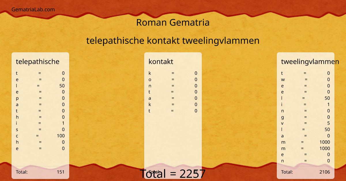 telepathische kontakt tweelingvlammen in roman Gematria